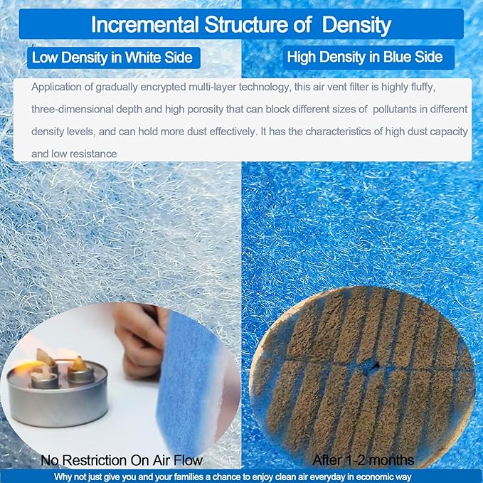 2 Rolls Air Filters 12x90, Cut to Size(100+Filters) MERV 8 Electrostatic Floor Vent Filter for Registers, RV, AC, Ceiling, Grilles and Wall HVAC Furnace Vents, 48PCs Adhesive Hook