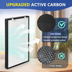 Rui Cheng 2 Pack Upgraded HSP003 Filter Replacements,Compatible Dual Filtration Air-Purifier Filters HSP003,3-in-1 Composite Filters