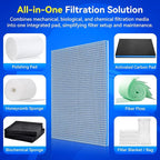 Borlech 8-Layer Fast-Acting Aquarium Filter Pad - Cut-to-Size Aquarium Floss Media for Fish Tank, Pond, Sump - Fast Water Polishing in Hours (23.62"x15.75"x0.6", 2 Pack)