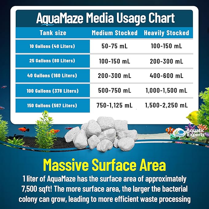 Aquatic Experts AquaMaze Aquarium Bio Media – 500 mL for Freshwater & Saltwater Tanks, Compatible with Canister, Sump & HOB Filters