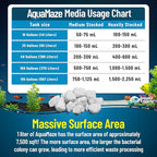 Aquatic Experts AquaMaze Aquarium Bio Media – 1L for Freshwater & Saltwater Tanks, Compatible with Canister, Sump & HOB Filters