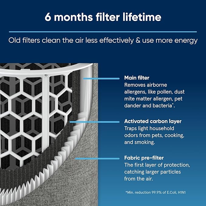 BLUEAIR Genuine Filter for Blue Pure 511 Air Purifier