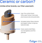Culligan MaxClear 7” Gravity Water Filter Replacement Compatible with ProOne & Berkey Water Filter Systems, Ceramic & Carbon Filter NSF/ANSI Certified, Reduce Total PFAS, Microplastics & Lead, 4-Pack