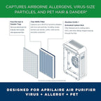 AprilAire RF09550V Virus + Allergy + Pet True HEPA Air Purifier Replacement Filter for AprilAire 9550 Room Air Purifier, Captures Viruses, Allergens, Bacteria, Pet Hair & Dander, Ozone Free