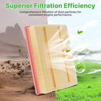 2PCS Engine Air Filters Fit for Nissan Pathfinder 2022-2025 2026, Infiniti QX60 3.5L 2022-2025 2026 Air Filter for My Car Replacement Engine Filter Automotive Accessories# 16546-6TA0A PA99868