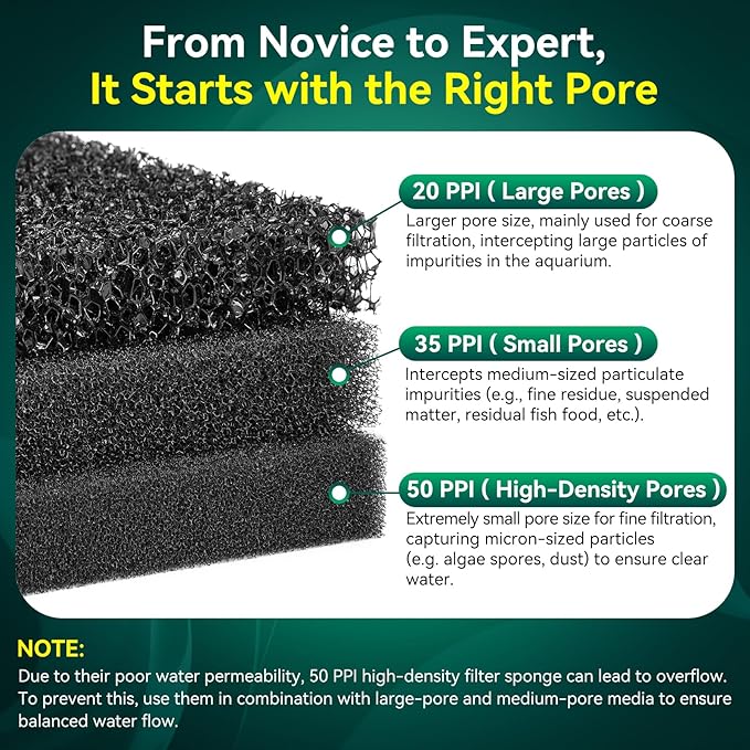 Borlech Aquarium Bio Filter Sponge Pad - Cut-to-Size Aquarium Filter Media for Fish Tank, Pond, Sump - Mechanical & Biological Filtration (18.5"x18.5"x0.8", 20PPI, 1 Pack)