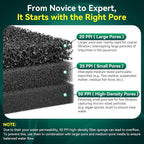 Borlech Aquarium Bio Filter Sponge Pad - Cut-to-Size Aquarium Filter Media for Fish Tank, Pond, Sump - Mechanical & Biological Filtration (18.5"x18.5"x0.8", 35PPI, 1 Pack)