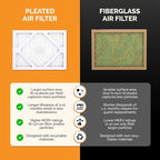 Tiger Tough 12x12x1 Air Filter MERV 8 MPR 600-800, High-Performance Pleated HVAC AC Furnace Filter Replacement for Home, 12-Pack