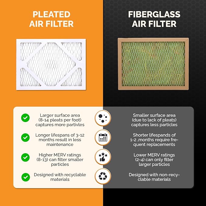 Tiger Tough 16x20x2 Air Filter MERV 8 MPR 600-800, High-Performance Pleated HVAC AC Furnace Filter Replacement for Home, 8-Pack