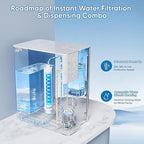Water Filter Countertop Reverse Osmosis System 5-in-1 Countertop Water Filtration, 4:1 Pure to Drain, No Installation Required Portable Water Purifier