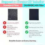 6-Pack RV A/C Replacement Air Filter - 14"x7.5" Washable & Reusable 50PPI Foam Material for Dometic & Duo Therm RV Air Conditioner Units