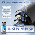 ICEPURE 2-Stage 1 Micron 2.5" x 10" Whole House Water Filter Cartridge Kit with Activated Carbon Block Filter and KDF, Replacement for WFPFC8002, WFPFC9001, SCWH-5, WHCF-WHWC, FXWTC, CBC-10, 1 PACK