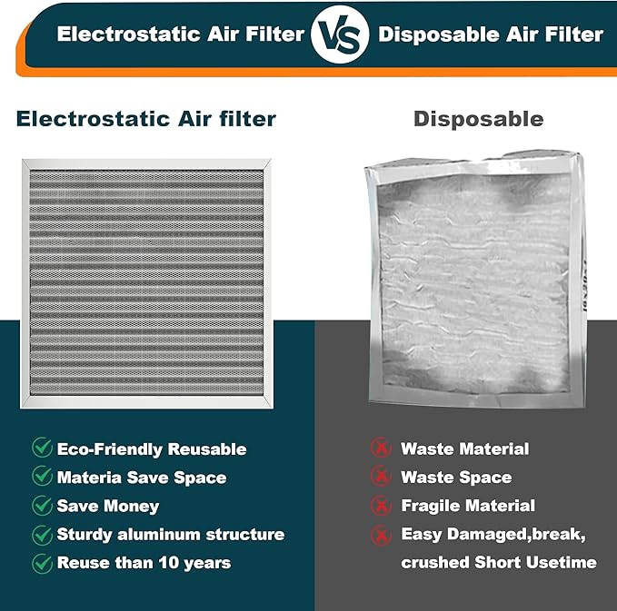 14x25x1 Reusable Air Filter, Washable, MERV 8, Permanent Electrostatic Air Filter, Lasts a Lifetime, Breathe Safely at Home or in the Office