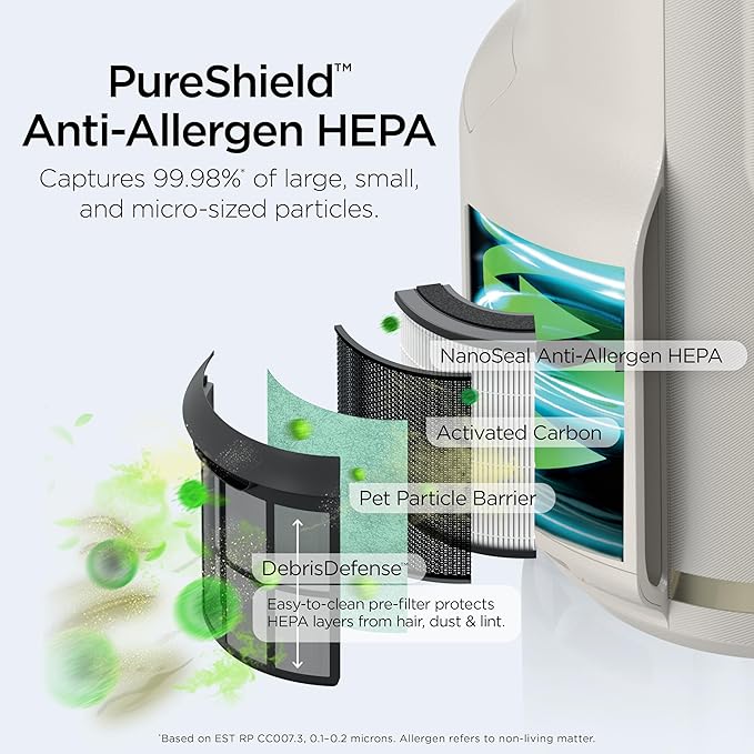 Shark Air Purifier for Home, NeverChange Compact Pro, for Bedroom, Nursery, Home Office, Dorm, HEPA-Exceeding Filter, Captures Pollutants, Pet Dander, Dust, Odor, Smoke, and More, HP072GN, Honeydew