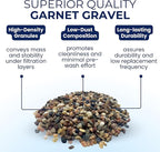 IPW Industries Water Softener Gravel - Garnet Filter Bed Media for Filter Tanks, Water Conditioners, and Water Softeners - Pure Filtration Grade Bedding Perfect for Backwashing Tanks (15 Lbs)