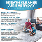 Activated Carbon Air Vent Filters for Home - 4" x 10" Dust Control - Air Filter Freshener for Home Vents to Purify Indoor Air and Homes - Register Filters for Floor Vents (48-Pack)