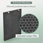 Air400 Filter Compatible with Bissell Air400 Air Pu-rifier Filter Replacement 2479 Series, Compared to Part# 2521, 2520, 3365, 2 H13 True HEPA (2521) +2 Carbon Filters (2520) +2 Pre-Filters