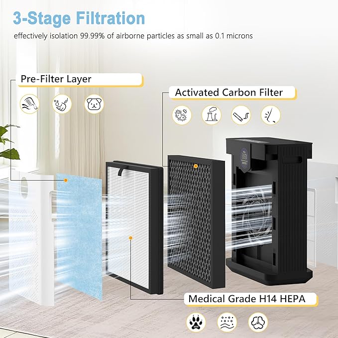AP303 AP304 Replacement Filters, Compatible with DAYETTE ＆ FRESHDEW Air Purifier AP303/AP304, H14 HEPA Filter with Activated Carbon, 2 Pack (Wildfire Filter)
