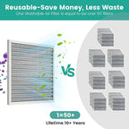12x12x1 HVAC Furnace Air Filter, Reusable Washable Electrostatic Furnace Filter, MERV 8, Lasts a Lifetime, Breathe Fresher, Home And Office (Actual Size:11.38x11.38x0.82 Inch)