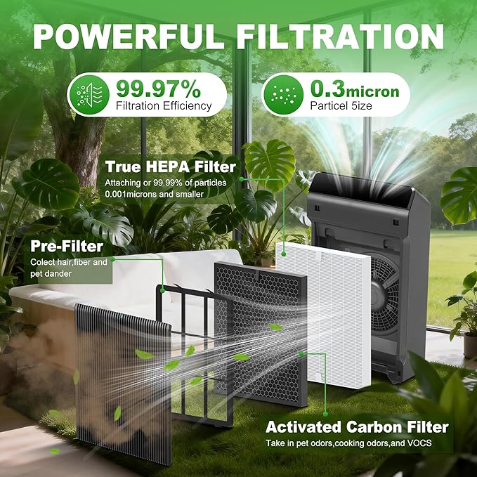 5510 5520 Replacement Filter Q for WINIX 5510 5520 PlasmaWave Air Purifier, H13 True HEPA and Activated Carbon Filter Combo Pack, Part # 1712-0123-00, 3 Set