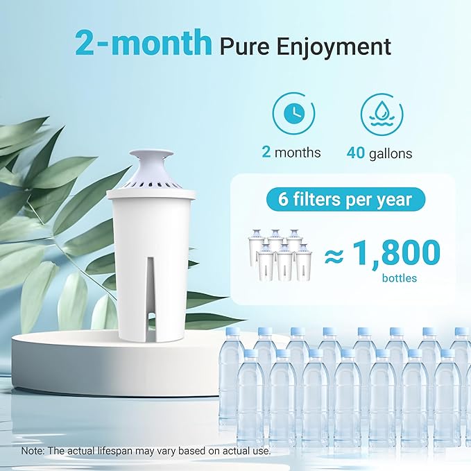 AQUA CREST Alkaline Water Filter, Intended for Brita® Pitchers and Dispensers, Everyday, UltraMax, Metro+, XL and More, NSF Certified, 2 Months, 3 Count, Mineralized Alkaline Water, Increases Water PH