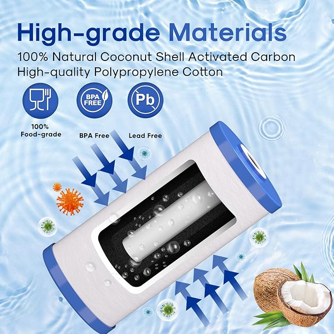 ICEPURE 5 Micron 10" x 4.5" Whole House Water Filter Compatible with GE FXHTC, GXWH40L, RFC-BBSA, W50PEHD, GXWH35F, GNWH38S, Dupont WFHD13001, R50-BB, Pack of 3