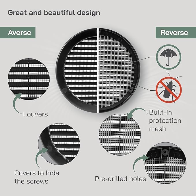 Vent Systems 6" Inch (Opening Dimensions) Black Soffit Vent Cover - Plastic Round Air Vent Grille - Built-in Mesh Screen - HVAC Register Louver for Bathroom, Home, Kitchen