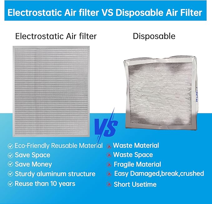 UBeesize 16x20x1 Reusable Air Filter HVAC AC Furnace Filter,MERV 8,Washable, Lasts a Lifetime,Permanent Electrostatic Air Filter,Breathe Fresher,Home And Office(Actual Size:15.5x19.75x0.8 Inch)