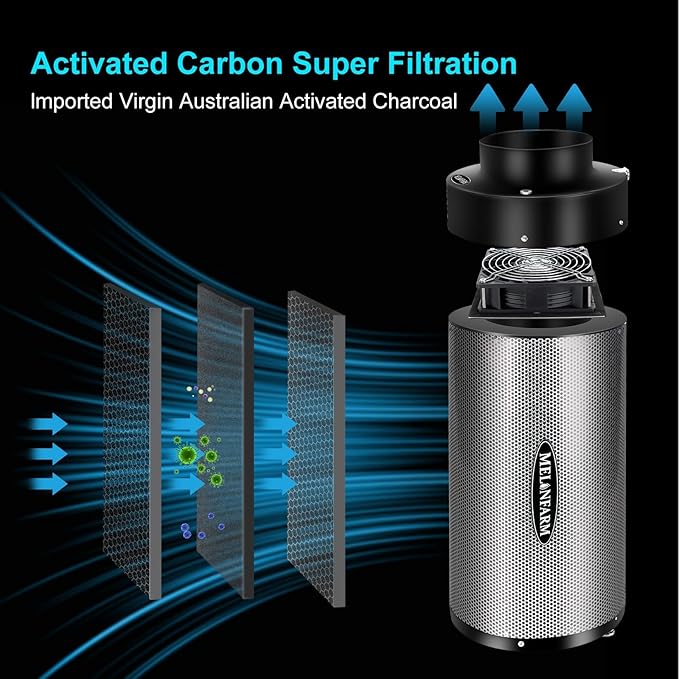 MELONFARM 4 inch Air Carbon Filter Smelliness Control with Australia Virgin Charcoal, Built-in 14cm Fan Low Nois and Speed Controller, Smelliness Scrubber for Inline Duct Fan, Grow Tent 4" x 12.6"