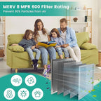 14x20x1 Reusable Air Filter, Washable, Merv 8, Electrostatic HVAC AC Furnace Filter, Permanent, Lasts a Lifetime, Healthier Home or Office (Actual Size:13.5x19.5x0.8 Inch)