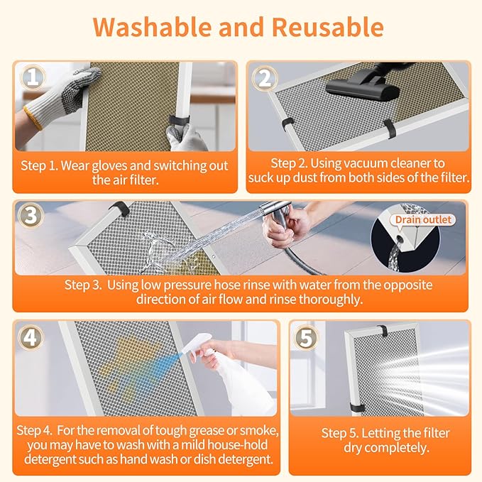 2-Pack 24x36x1 MERV 8 Reusable & Washable Electrostatic Air Filters - Long-Lasting Filter for HVAC, Furnace & Air Conditioner Units, Actual Size: 23-5/8” x 35-5/8” x 7/8”