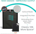 Alen 45i & Flex Replacement Air Filter, Pure Filter, B4-Pure H13 True HEPA Filter for BreatheSmart Air Purifier - Captures Dust