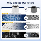 240 Replacement Filter Compatible with Puroair 240 Air Purifier, 3-in-1 True HEPA 14 Filtration with Activated Carbon for 99.97% Air Pollutants, Odor and Smoke, 2 Pack, White