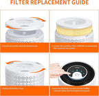 AIRROMI A2001 HEPA Air Purifier Replacement: Original 3-in-1 Filter, Removes 99.97% of 0.3 Micron Particles, Yellow Activated Carbon Filter - Pets & Allergen Specific 1 Pack