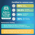 Filtrete 15x20x1 AC Furnace Air Filter, MERV 11, MPR 1000, Micro Allergen Defense, 3-Month Pleated 1-Inch Electrostatic Air Cleaning Filter, 4 Pack (Actual Size 14.81x19.81x0.81 in)