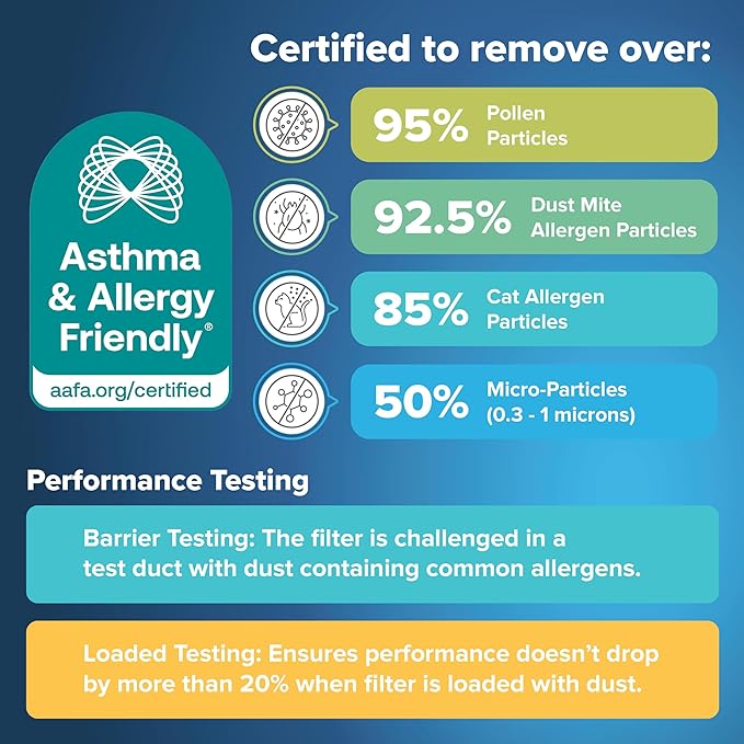 Filtrete 14x18x1 AC Furnace Air Filter, MERV 13, MPR 1900, Premium Allergen, Bacteria & Virus Filter, 3-Month Pleated 1-Inch Electrostatic Air Cleaning Filter, 2-Pack (Actual Size 13.81x17.81x0.81 in)