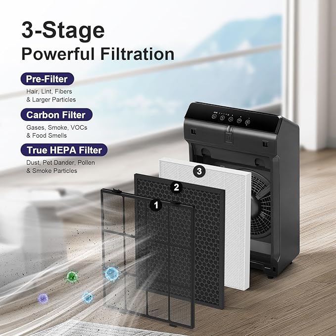 5510 Filter Q Replacement for Winix 5510 and 5520 Air Purifier, 1x H13 True HEPA + 1x Activated Carbon (Part# 1712-0123-00)