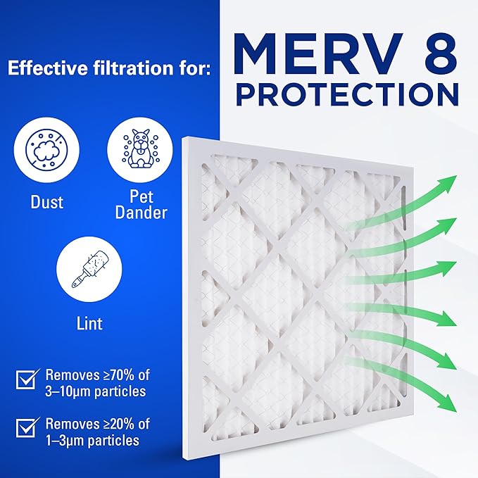 16x25x1 Air Filters, MERV 8 Pleated HVAC AC Furnace Filter Replacement, For Home and Commercial Use, Dust, Pet, & Lint, Made In USA, Easy Install (6 Pack)