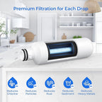 LRFS28XBS Water Filter, Compatible with LRFLC2706S, LRFOC2606S, LRFVC2406S, LRFWS2906D, LRFWS2906S, LRFWS2906V, LRFXC2416S, LRFXC2606S, LRFXS2503S, LRMDC2306S Water & Air Filter, 3 Pack