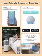 CleanForce Rainbow H13 True HEPA Air Purifier for Home Large Room, Bedroom, up to 2550sqft, Smart App-Control air Quality Monitor, Filters dust Pollen Smoke Odor VOCs