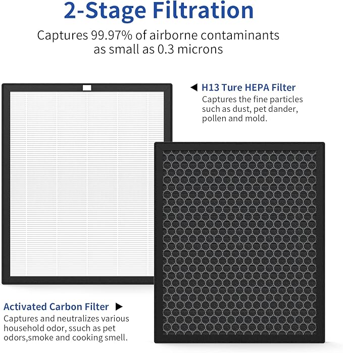 XJ-3800 Replacement Filter Compatible with Surround Air Intelli-Pro/Air Shield/Newport 9000/XJ-3800 Series Purifier(1 Pack)