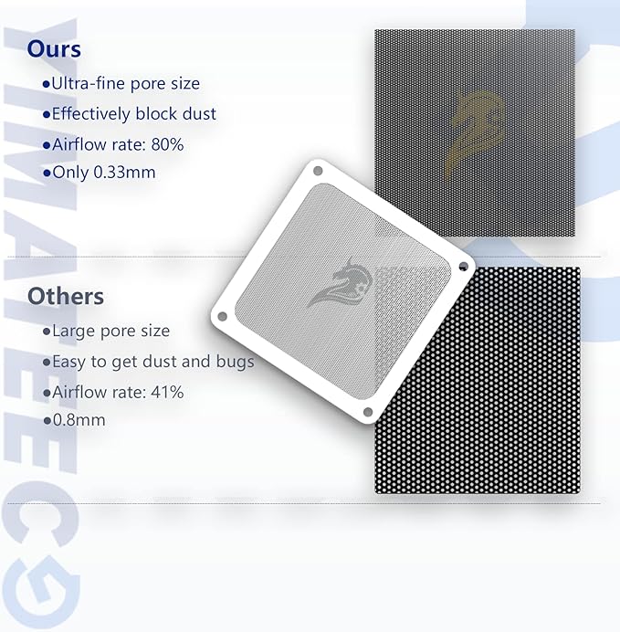 120mm PC Dust Filter Fan Filter Computer Fan Grills Dust Mesh Magnetic Frame PC Case Cover Dustproof PVC 50 Mesh(PVC, Gentleman Aesthetic, 120 * 120mm, 2pcs, White)
