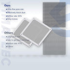 Dust Filter PC 140mm for Computer Cooler/PSU/Routers Nylon 80 Mesh, Magnetic Frame Fan Dust Mesh PC Cooler Filter Dustproof Computer Fan Grills (Nylon, 140 * 140mm, 2pcs, White)