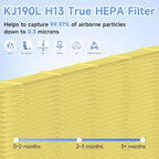4 Packs KJ190L Pet Care Replacement Filter Compatible with MOOKA KJ190L Air Purifi-er, Washable 3-Stage Filtration for Smoke, Pollen, Dust, Hair, Activated Carbon for Odor & Dander Control, Yellow