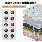Under Sink Water Filter System, 2-Stage Deep Filtration, Reduce Heavy Metals/Chlorine/PFAS/Odor/Sediment, NSF/ANSI 42&53 Improve Taste, Life Indication Mineral pH+ Under Sink Water Filter