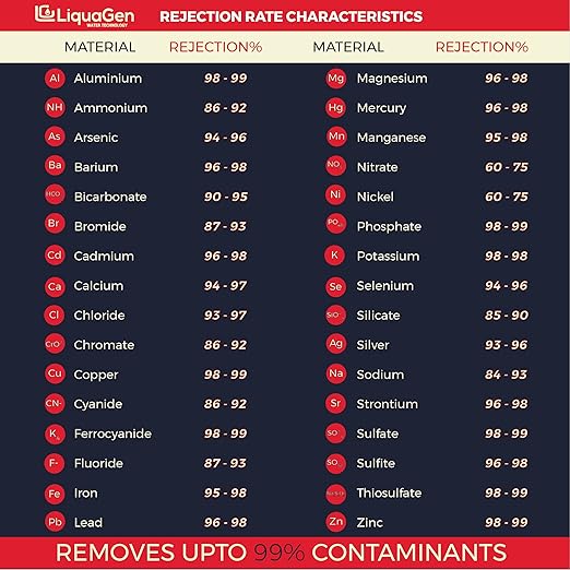 LiquaGen 4 Stage Reverse Osmosis and Deionization (RO/DI) Portable Space Saver Water Purification System | Water Filtration System for Aquarium Filter Processes + Manual Flush Valve (50 GPD)