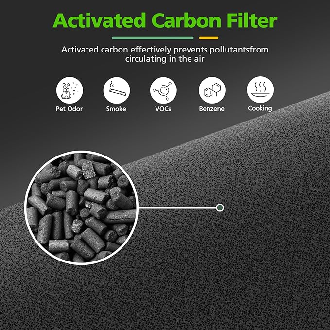6 Pack LV-H128 Replacement Filter Compatible with LEVOIT LV-H128 / PUURVSAS (HM669A) / ROVACS (RV60) Air Purifiers, 3-in-1 Middle Layer, Activated Carbon Layer and Pre-Filter