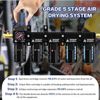 1/2'' NPT 5 Stage Air Dryer for Compressor,5 &0.5 &0.01 Micron Filter Cartridge Air Drying System,Double Desiccant Dryers & Air Regulator,Metal Bowl, Semi-Auto Drain,Industrial Grade-Black