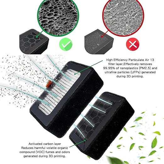 WALFRONT 2PCS Activated Carbon Filter 3D Printer Filter for Lab X1 P1 Series 3D Printer Air 13 Activated Carbon OEM Replacement Dual Filtration