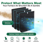 Air Purifier Filter Replacement – Compatible with Air Doctor AD3000 / AD3500 – Includes Replacement Carbon and Per-Filters for Home and Office - Third party-product (2 Carbon and 2 Pre - Filter)